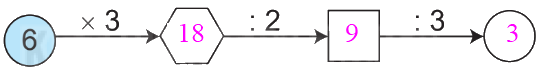 Giải bài 9: Bảng nhân 6, bảng chia 6 (tiết 2) trang 27 vở bài tập Toán 3 - Kết nối tri thức với cuộc sống 2 2