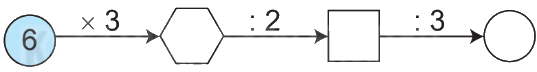 Giải bài 9: Bảng nhân 6, bảng chia 6 (tiết 2) trang 27 vở bài tập Toán 3 - Kết nối tri thức với cuộc sống 5