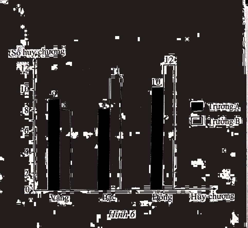 Giải bài 9 trang 10 sách bài tập Toán 6 – Cánh Diều Tập 2 1