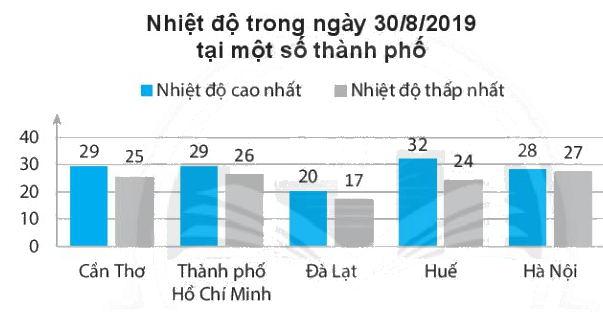 Giải bài 9 trang 105 sách bài tập Toán 6 – Chân trời sáng tạo 1