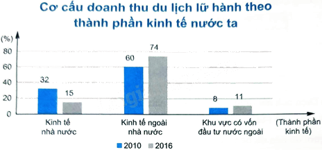 Giải bài 9 trang 110 sách bài tập toán 8 - Chân trời sáng tạo 4