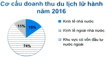 Giải bài 9 trang 110 sách bài tập toán 8 - Chân trời sáng tạo 6