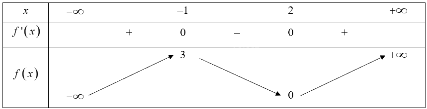 Giải bài 9 trang 12 sách bài tập toán 12 - Cánh diều 1
