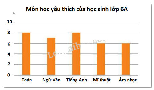 Giải bài 9 trang 129 sách bài tập Toán 6 – Chân trời sáng tạo Tập 2 2