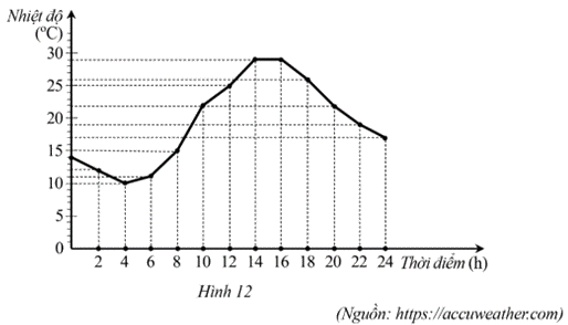 Giải Bài 9 trang 13 sách bài tập toán 7 - Cánh diều 1