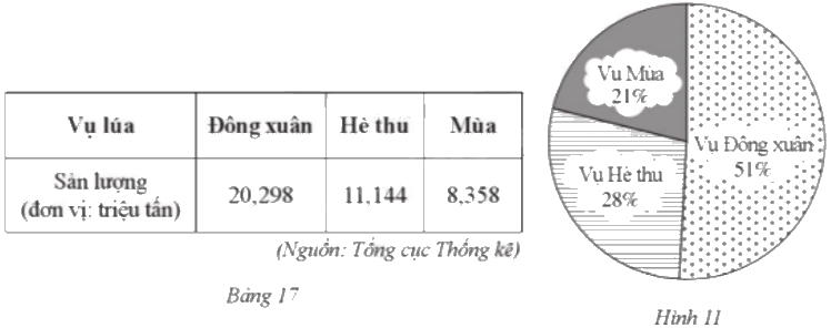 Giải bài 9 trang 14 sách bài tập toán 9 - Cánh diều tập 2 1