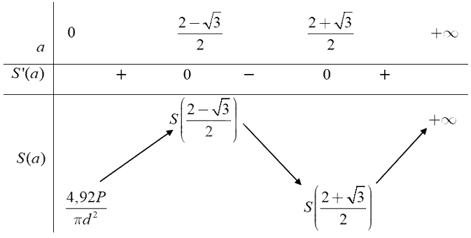 Giải bài 9 trang 37 Chuyên đề học tập Toán 12 - Cánh diều 3