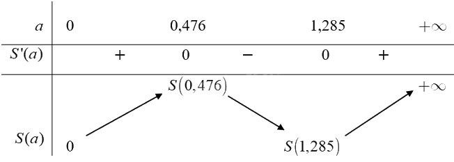 Giải bài 9 trang 37 Chuyên đề học tập Toán 12 - Cánh diều 4