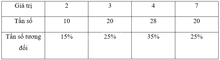 Giải bài 9 trang 49 sách bài tập toán 9 - Chân trời sáng tạo tập 2 1