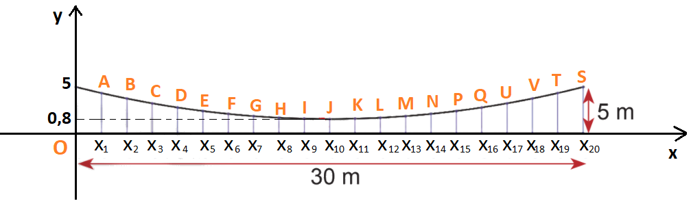 Giải bài 9 trang 57 SGK Toán 10 tập 1 – Chân trời sáng tạo 3