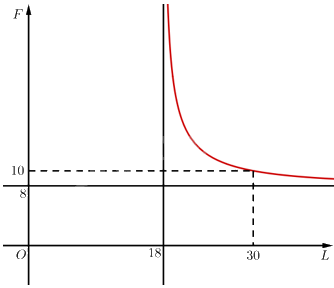 Giải bài 9 trang 61 sách bài tập toán 12 - Cánh diều 5