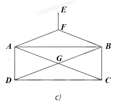 Giải bài 9 trang 68 Chuyên đề học tập Toán 11 Chân trời sáng tạo 5