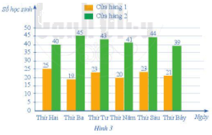 Giải bài 9 trang 72 SGK Toán 6 Cánh diều 1
