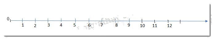 Giải Bài 9 trang 8 sách bài tập toán 6 - Cánh diều 2