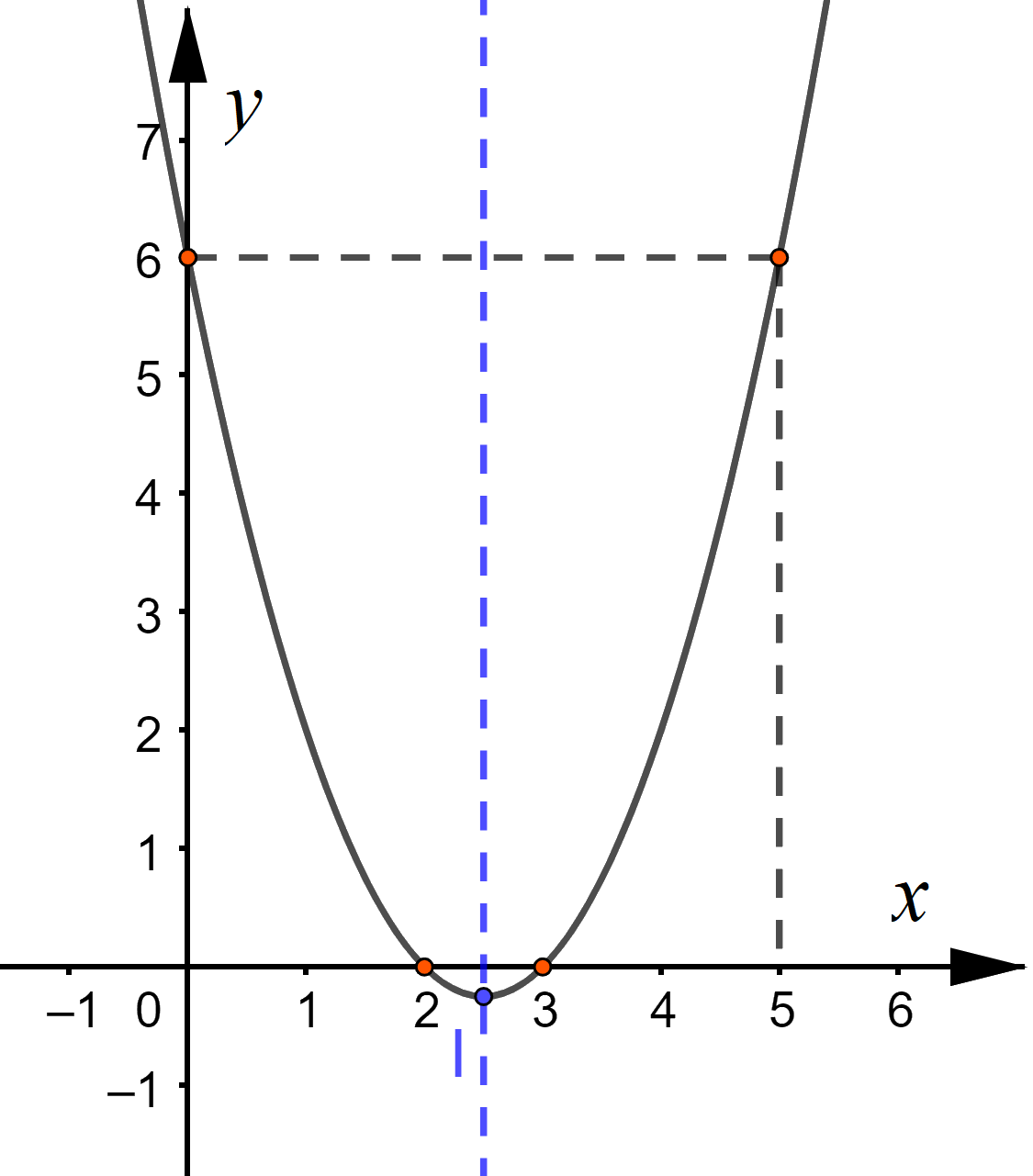 Giải bài 9 trang 96 SGK Toán 10 – Kết nối tri thức 1