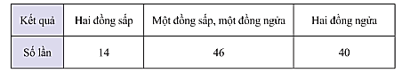Giải bài 9 trang 96 SGK Toán 8 tập 2– Chân trời sáng tạo 1