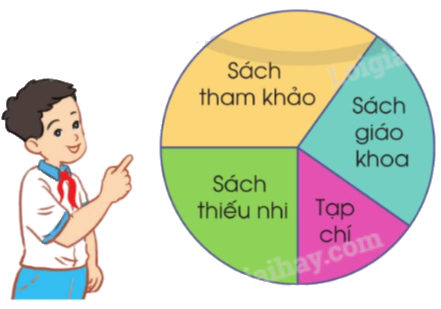 Giải bài 91: Ôn tập chung trang 127, 128, 129, 120 vở bài tập Toán 5 - Cánh diều 2 2