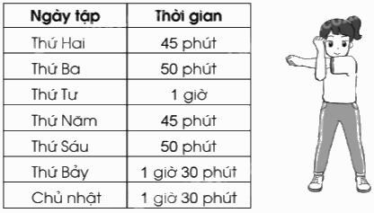Giải bài 91: Ôn tập chung trang 127, 128, 129, 120 vở bài tập Toán 5 - Cánh diều 9