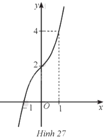 Giải bài 96 trang 41 sách bài tập toán 12 - Cánh diều 1