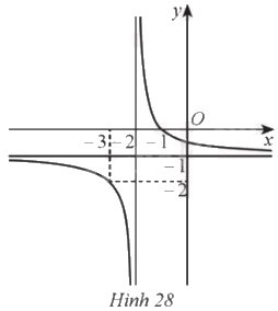 Giải bài 97 trang 41 sách bài tập toán 12 - Cánh diều 1