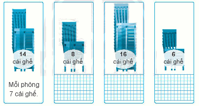 Giải bài: Bảng chia 2 VBT toán 2 - Chân trời sáng tạo 3 2