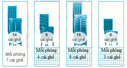 Giải bài: Bảng chia 2 VBT toán 2 - Chân trời sáng tạo 3 4