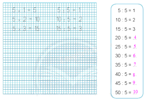 Giải bài: Bảng chia 5 VBT Toán 2 - Chân trời sáng tạo 2