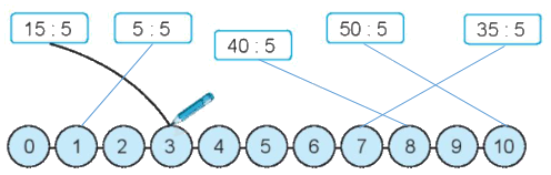Giải bài: Bảng chia 5 VBT Toán 2 - Chân trời sáng tạo 4