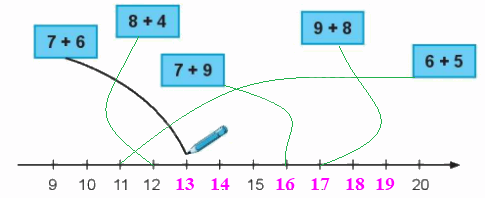 Giải bài: Bảng cộng (trang 49) Vở bài tập toán 2 - Chân trời sáng tạo 13