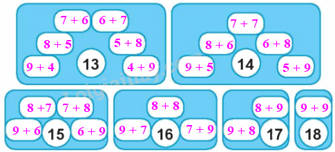 Giải bài: Bảng cộng (trang 49) Vở bài tập toán 2 - Chân trời sáng tạo 3 4