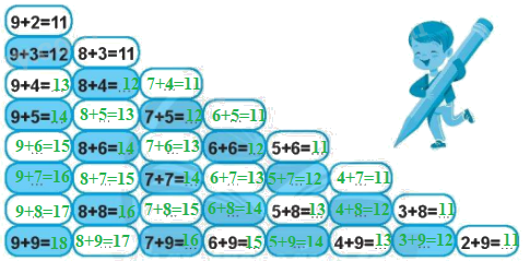 Giải bài: Bảng cộng (trang 49) Vở bài tập toán 2 - Chân trời sáng tạo 5