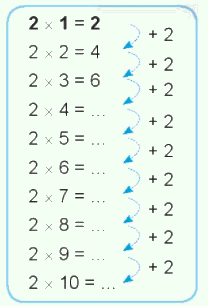 Giải bài: Bảng nhân 2 - VBT toán 2 - Chân trời sáng tạo 3
