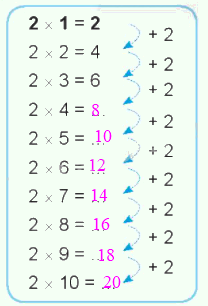 Giải bài: Bảng nhân 2 - VBT toán 2 - Chân trời sáng tạo 4