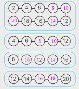 Giải bài: Bảng nhân 2 - VBT toán 2 - Chân trời sáng tạo 6