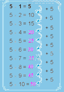 Giải bài: Bảng nhân 5 VBT toán 2 - Chân trời sáng tạo 2 2