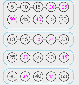 Giải bài: Bảng nhân 5 VBT toán 2 - Chân trời sáng tạo 3 2