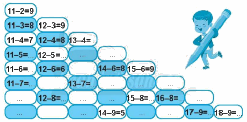 Giải bài: Bảng trừ (trang 64) Vở bài tập toán 2 - Chân trời sáng tạo 1 1