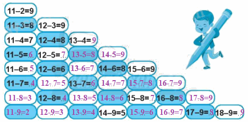 Giải bài: Bảng trừ (trang 64) Vở bài tập toán 2 - Chân trời sáng tạo 1 2