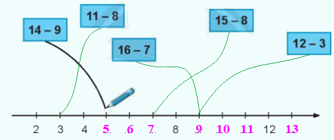 Giải bài: Bảng trừ (trang 64) Vở bài tập toán 2 - Chân trời sáng tạo 4 2