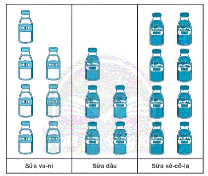 Giải bài: Biểu đồ tranh (trang 105) Vở bài tập toán 2 - Chân trời sáng tạo 0 1