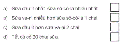 Giải bài: Biểu đồ tranh (trang 105) Vở bài tập toán 2 - Chân trời sáng tạo 0 2