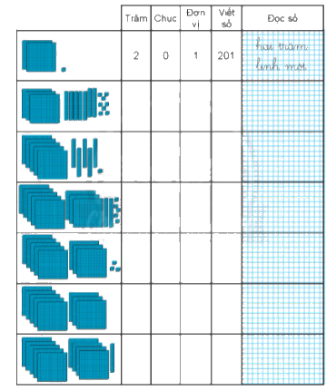 Giải bài: Các số có ba chữ số (trang 54) Vở bài tập toán 2 - Chân trời sáng tạo 1