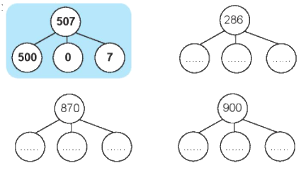 Giải bài: Các số có ba chữ số (trang 54) Vở bài tập toán 2 - Chân trời sáng tạo 4 1