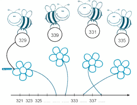Giải bài: Các số có ba chữ số (trang 54) Vở bài tập toán 2 - Chân trời sáng tạo 5