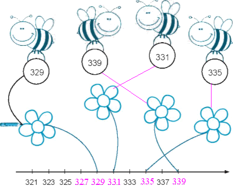 Giải bài: Các số có ba chữ số (trang 54) Vở bài tập toán 2 - Chân trời sáng tạo 6