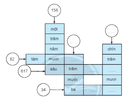 Giải bài: Các số có ba chữ số (trang 54) Vở bài tập toán 2 - Chân trời sáng tạo 6 1