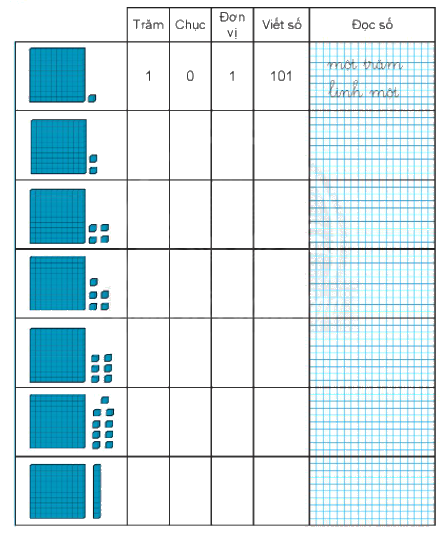Giải bài: Các số từ 101 đến 110 VBt toán 2 - Chân trời sáng tạo 0 1