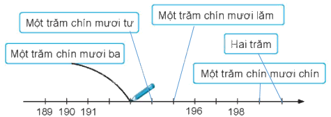 Giải bài: Các số từ 111 đến 200 VBT toán 2 - Chân trời sáng tạo 4