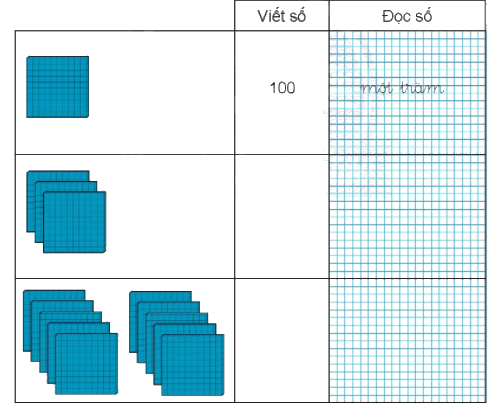 Giải bài: Đơn vị, chục, trăm, nghìn VBT toán 2 - Chân trời sáng tạo 4