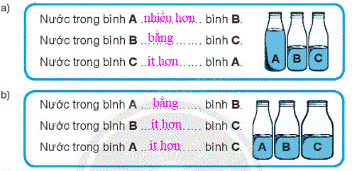 Giải bài: Đựng nhiều nước, đựng ít nước (trang 71) Vở bài tập toán 2 - Chân trời sáng tạo 0 2